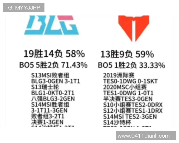 洲际赛分析：BLG展现出卓越的战术灵活性与团队协作能力